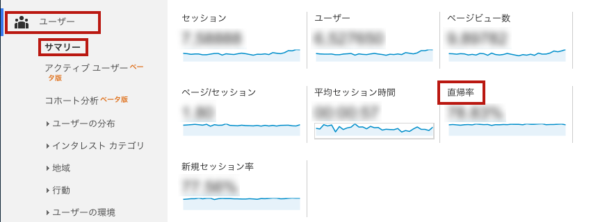 ブログ運営する上でのGoogleアナリティクス閲覧項目