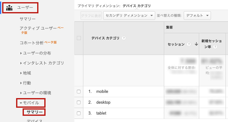 ブログ運営する上でのGoogleアナリティクス閲覧項目