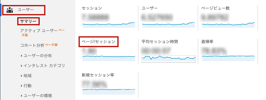 ブログ運営する上でのGoogleアナリティクス閲覧項目