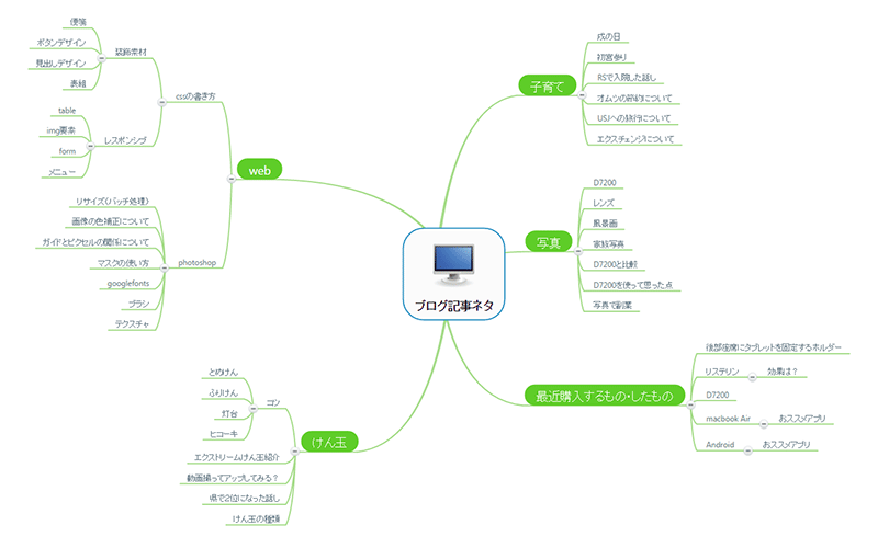ブログでネタ切れを無くす！マインドマップで整理しよう！