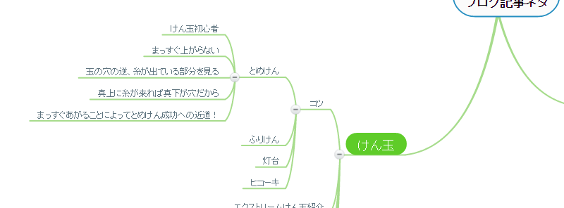 ブログ記事にしやすい書き方