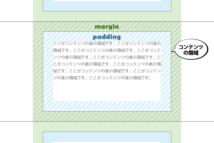 マージンとパディングの領域の違いについて