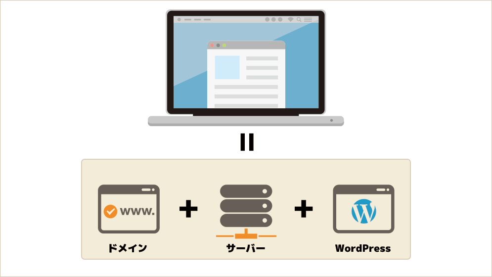 ブログ開設する仕組み