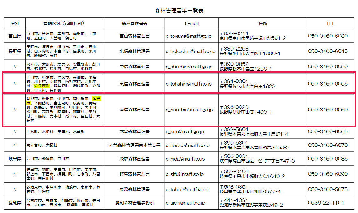 森林管理署等一覧表